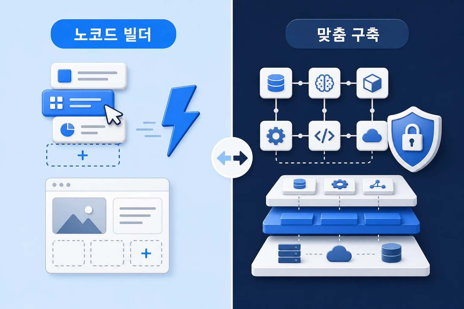 노코드 AI 앱 빌더와 맞춤 구축을 조직 유형별로 비교한 다이어그램