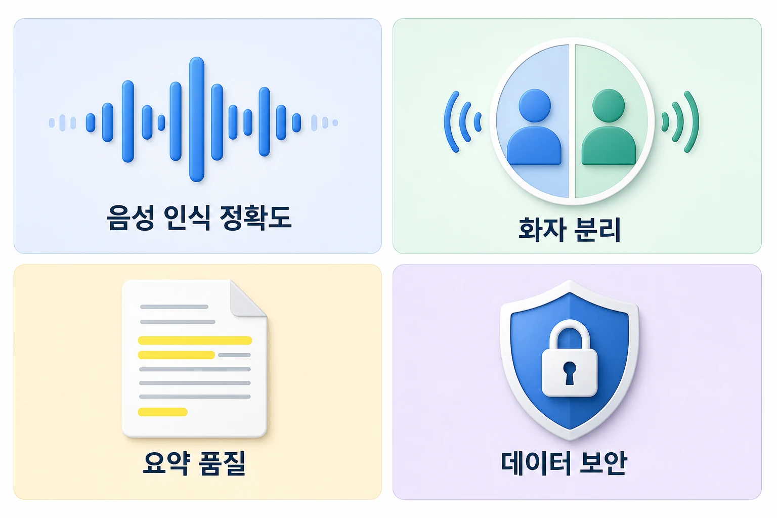 AI 회의록 서비스를 평가하는 네 가지 기준: 음성 인식 정확도, 화자 분리, 요약 품질, 데이터 보안을 2x2 그리드로 정리한 다이어그램