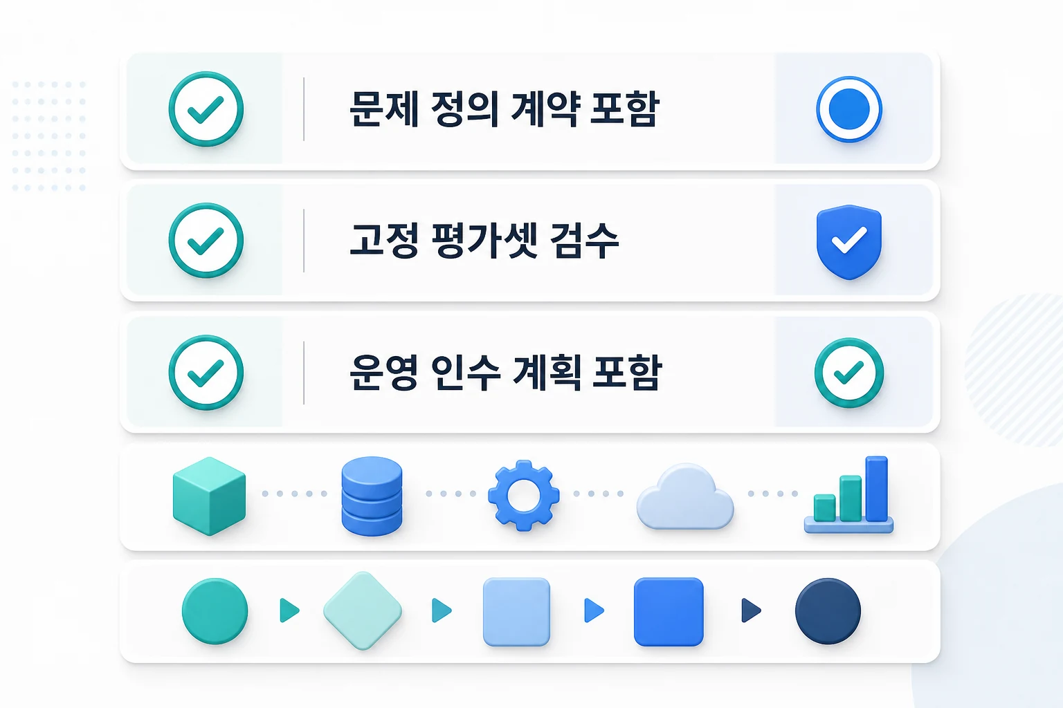 발주자가 FDE형 계약인지 확인하는 5가지 기준 체크리스트 FDE형 계약 여부를 확인하는 5가지 체크리스트 항목 다이어그램