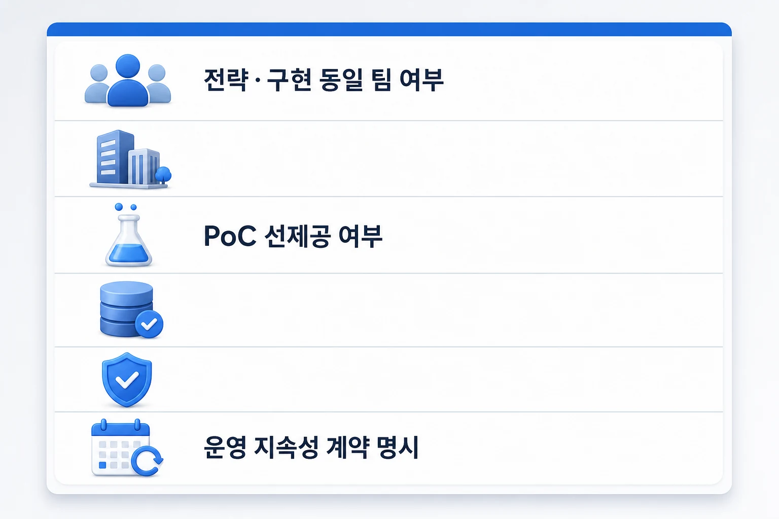 AX 컨설팅 업체 계약 전 핵심 체크리스트 AX 컨설팅 업체 선택 전 확인해야 할 6가지 핵심 체크리스트 다이어그램