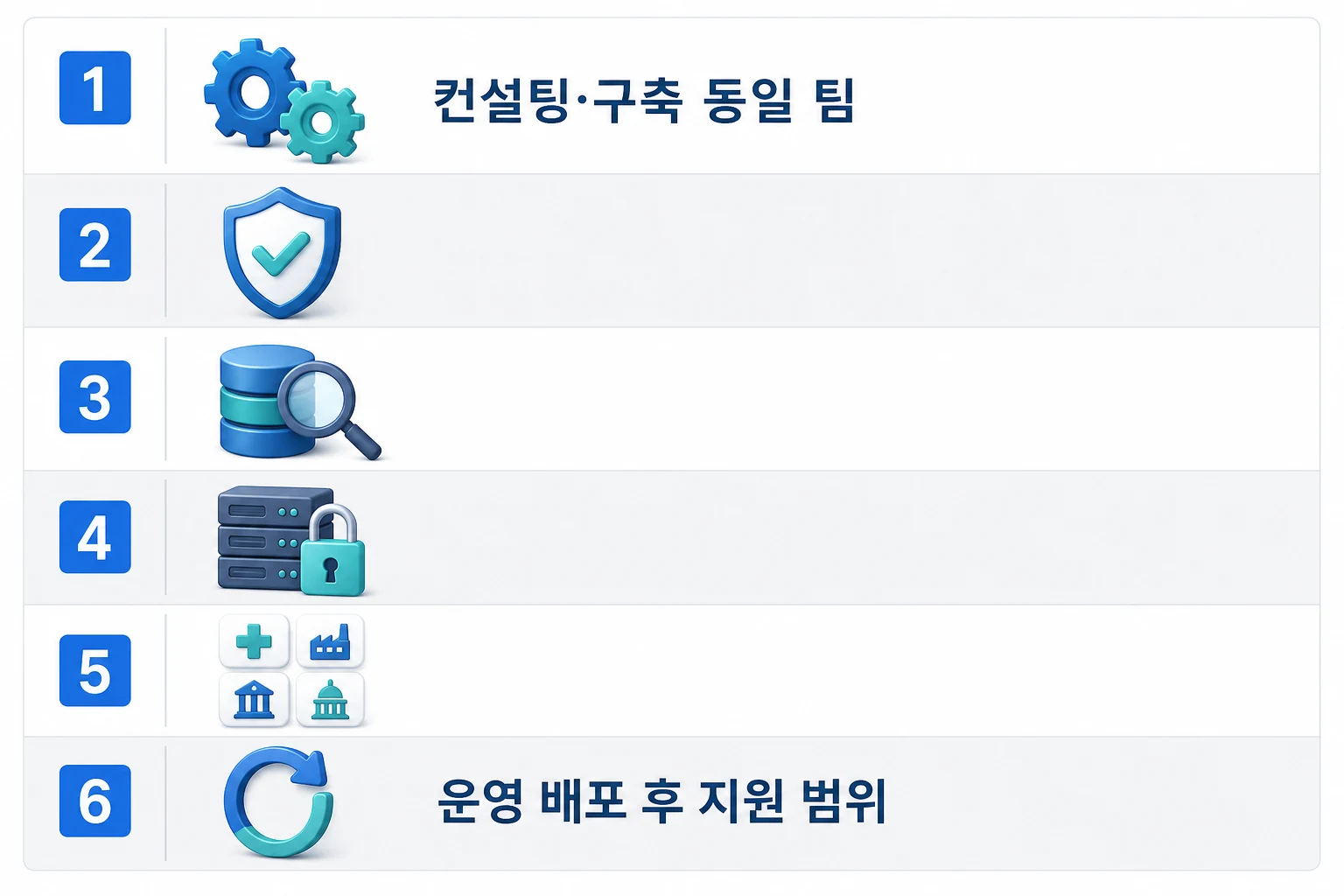 AX 컨설팅 견적서 체크리스트: 6가지 핵심 확인 항목 AX 컨설팅 견적서에서 반드시 확인해야 할 6가지 항목을 아이콘과 함께 정리한 체크리스트 다이어그램