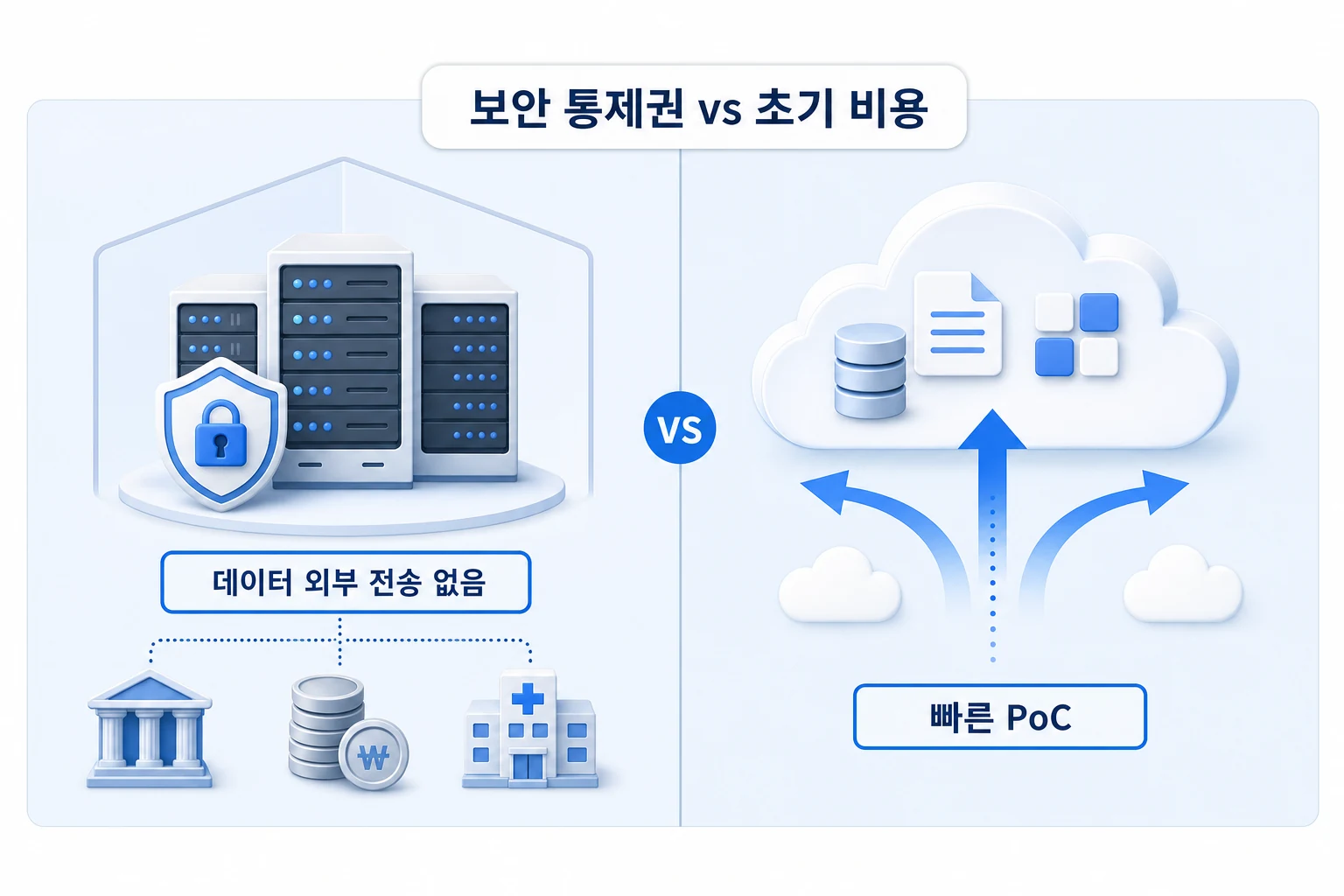온프레미스와 클라우드 SaaS RAG 구축 방식 비교 다이어그램: 데이터 외부 전송 여부, 초기 비용, 규제 산업 적합성 차이를 시각화